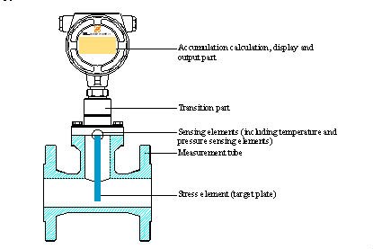 Flow+Meter+Symbol Flow Meter Symbol http://qzrixin.en.alibaba.com/product/508912524 ...