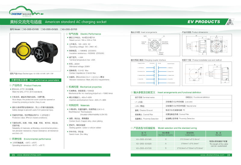 Uchenj-1772sae電気自動車・充電器・50アンペア120240ボルトev充電器仕入れ・メーカー・工場