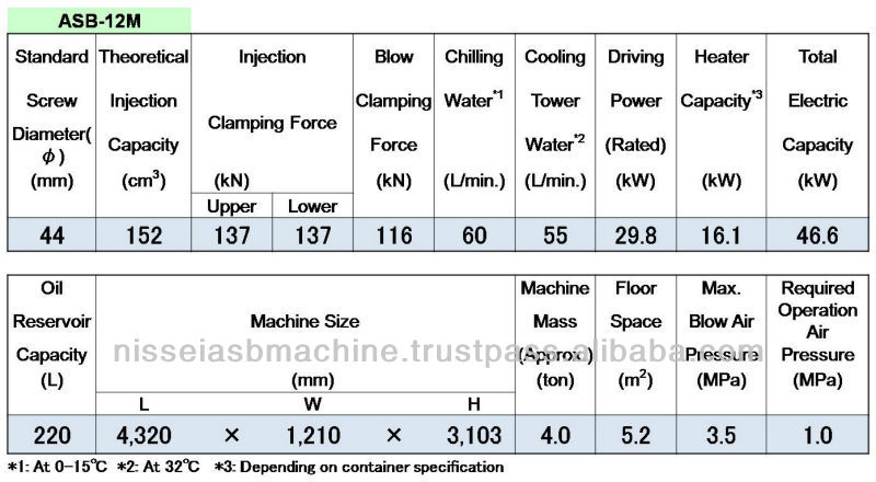 ASB - 12M Black pepper bottle injection stretch blow molding machine