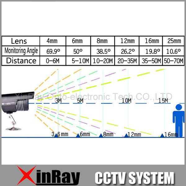 lens-1