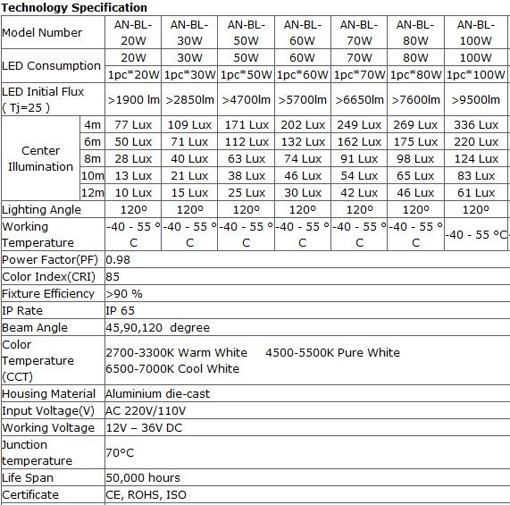 high bay led light specification