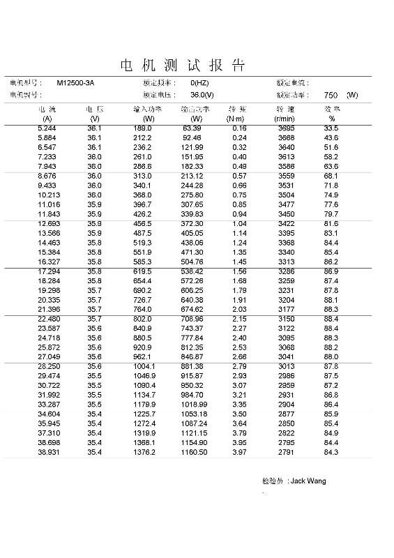電動モーター48v千ワットにmac、 2000から4000rpm、 に24v48vブラシレスdcモータ仕入れ・メーカー・工場