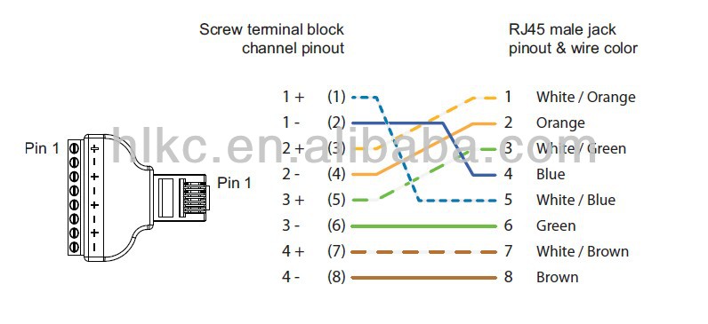 rj45オスコネクタネジ8rj45からカメラシステムdvrcctv用ピン仕入れ・メーカー・工場