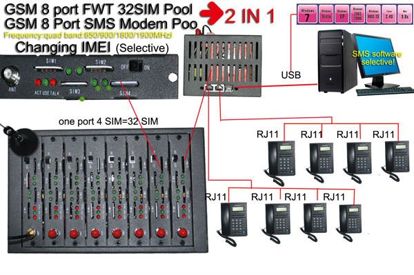 Imeiは簡単32sim8ポートgsmsmsモデム8rj11インターフェースマグネットアンテナを内蔵したソフトウェア!問屋・仕入れ・卸・卸売り
