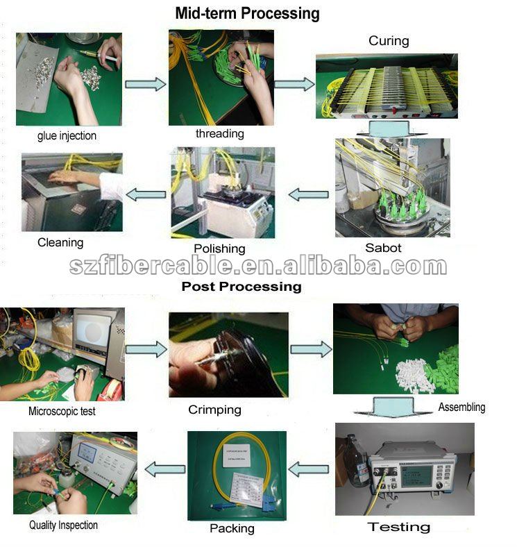 Used+Wool+Processing+Equipment Used Wool Processing Equipment http://szfibercable.en.alibaba.com ...