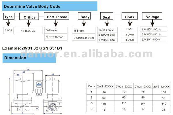 Darhor 2W21ゼロ圧力開始の電磁石弁仕入れ・メーカー・工場