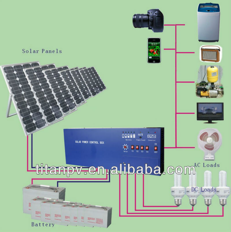 環境にやさしい製品、 太陽電池モジュール、 パワーセーバー、 モノラルソーラーパネル150wオフのための- グリッド/on- のグリッド太陽光発電システム問屋・仕入れ・卸・卸売り