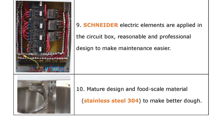 Double Motions and Double Speeds Dough Spiral Mixer 100KG Flour Spiral Dough Mixer for CE (SY-SM100R SUNRRY)