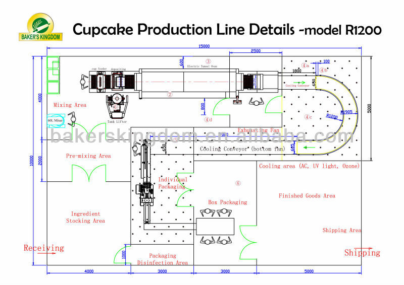 Fully Automated Cupcake Production Line