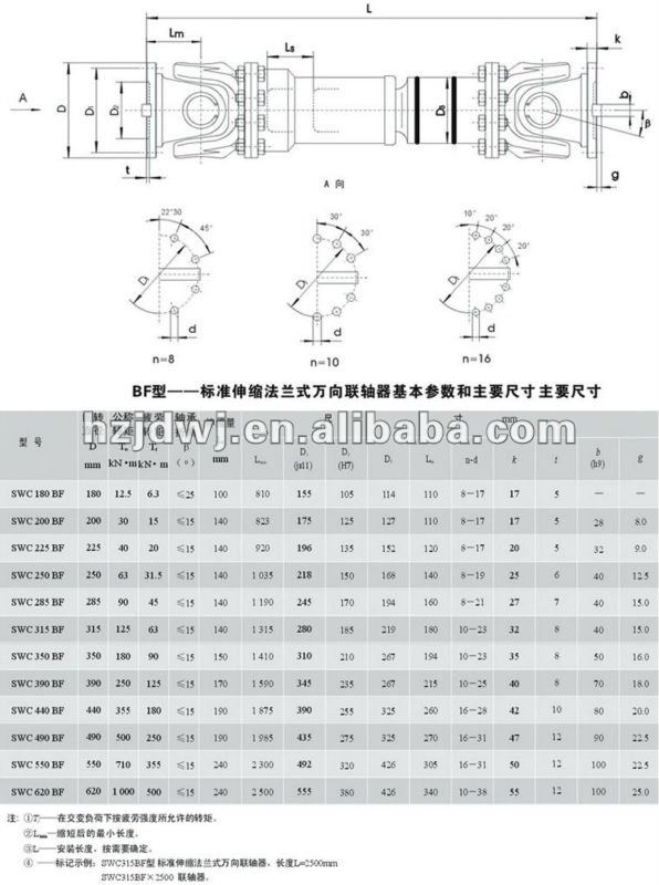 工業ヘビーデューティーceとcertifationのカルダンシャフト問屋・仕入れ・卸・卸売り