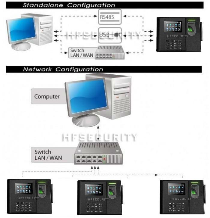 無料のsdkの指紋バイオメトリクスレコーダーシステム( hf- bio800)問屋・仕入れ・卸・卸売り