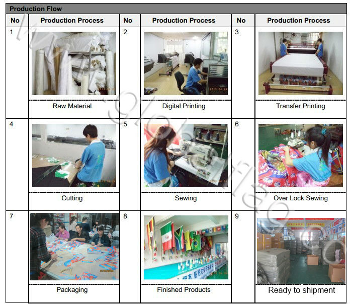 production-flow