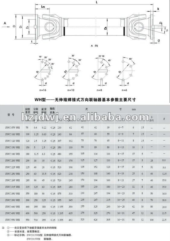 工業ヘビーデューティーceとcertifationのカルダンシャフト問屋・仕入れ・卸・卸売り