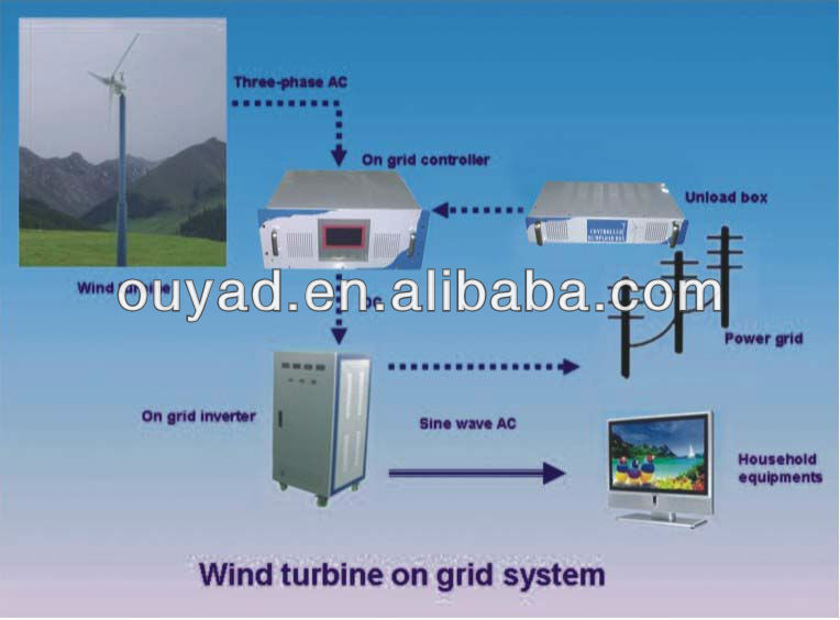 風車の発電機。 2kw3kw風力タービン発電機。 j問屋・仕入れ・卸・卸売り