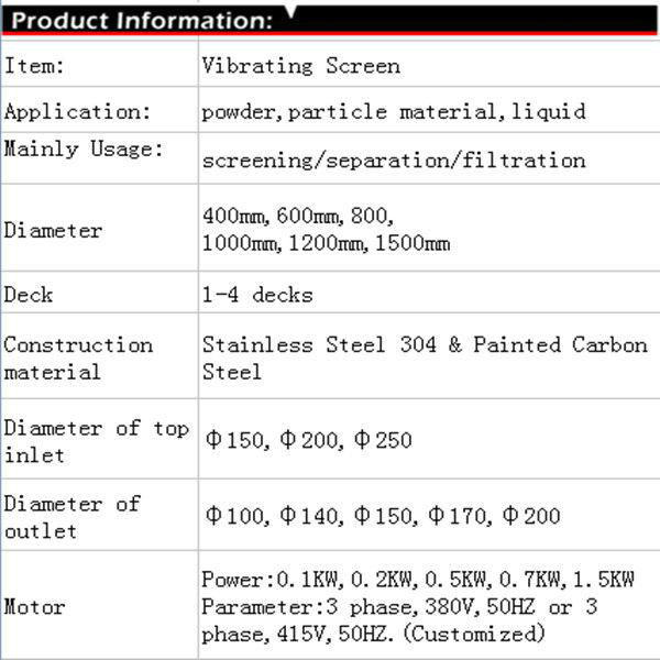 vibrating screen for sieving Cocoa Powder
