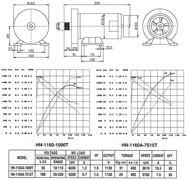 電気1.8hp90v110v180v220vdcトレッドミルモータートレッドミル用問屋・仕入れ・卸・卸売り