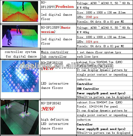 P16 LED dance floor/led video dance floor,tile, light up