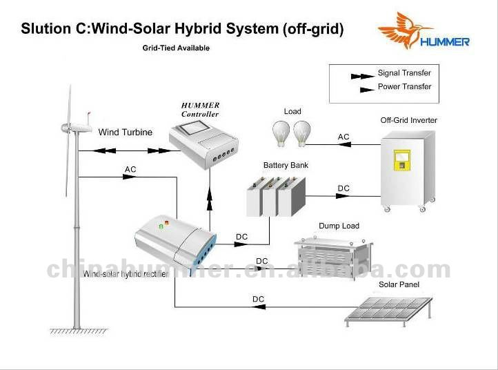 Small Wind Turbine For Water Pumping And Electricity Generation--2kw 