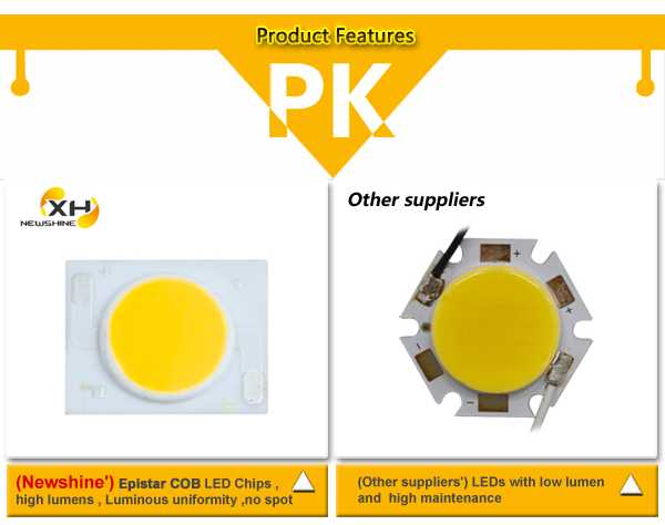 工場出荷時の価格14w220v10度ar111ハイパワーcobled調光可能な、 ar111g53主導問屋・仕入れ・卸・卸売り