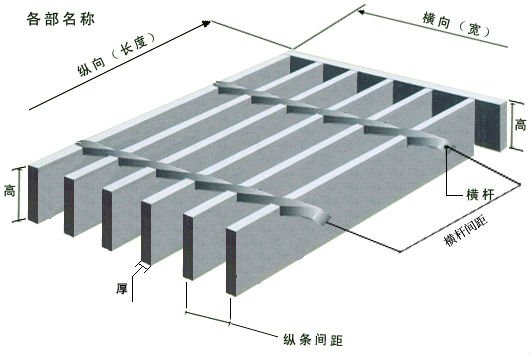 Steel grating is widely used in the platform corridor bridge well covers