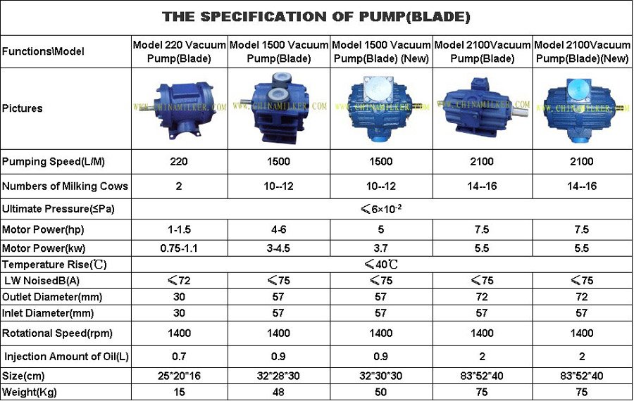 Vacuum pump milk machine