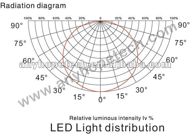 Radiation diagram.jpg
