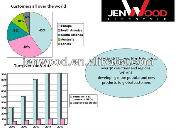 天然固体アンティーク木製のワインラック/ルート彫り木製のワインホルダー/木製ワインボトルホルダー問屋・仕入れ・卸・卸売り