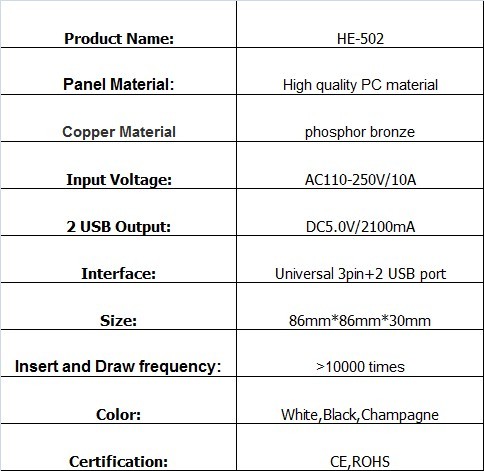 Ac電源ソケットパネルマウントusbコンセントソケット5v2.1aipho<em></em>ne5c5s充電のためのアプリ三星電子問屋・仕入れ・卸・卸売り