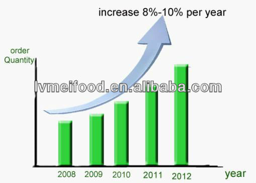 bulk tomato paste 36-38% Brix