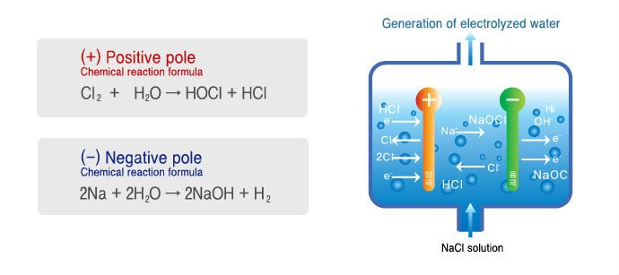 sodium hypochlorite generator