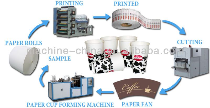 新しいzbj-h12価格紙のマシンの紙製造機紙コップマシン問屋・仕入れ・卸・卸売り