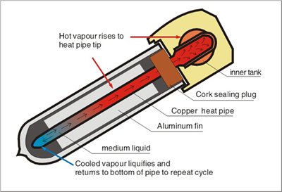 Heat-Pipe-Solar-Collector1.jpg