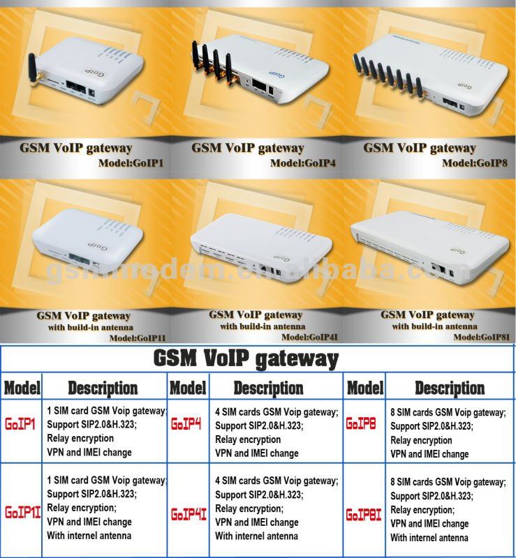 1 Port GSM voip gateway/goip gateway for call termination/rj11 voip gateway