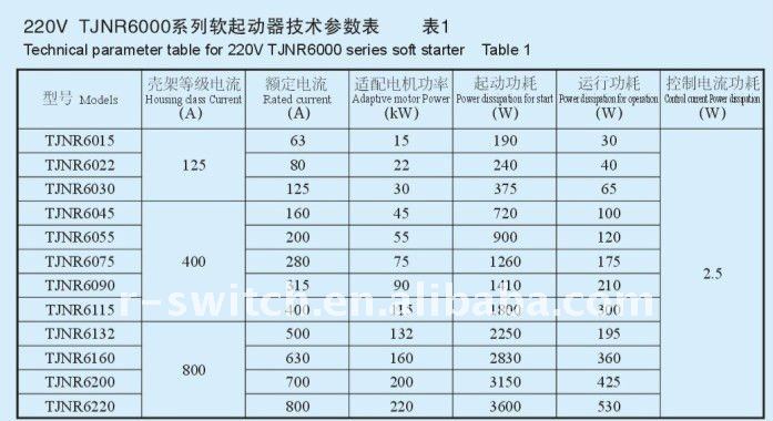 Chinesestarter 132kw/двигатель переменного тока плавного пуска/власти плавного пуска/двигатель плавного пуска/онлайн микро-силовой плавного пуска