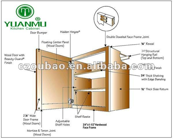 Cabinet Structure