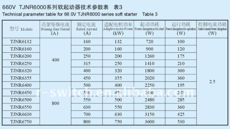 Chinesestarter 132kw/двигатель переменного тока плавного пуска/власти плавного пуска/двигатель плавного пуска/онлайн микро-силовой плавного пуска