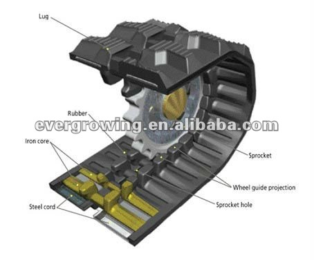 久保田kx61用ラバートラック、 kx71、 kx71.2,kx75ur。 3建設機械問屋・仕入れ・卸・卸売り