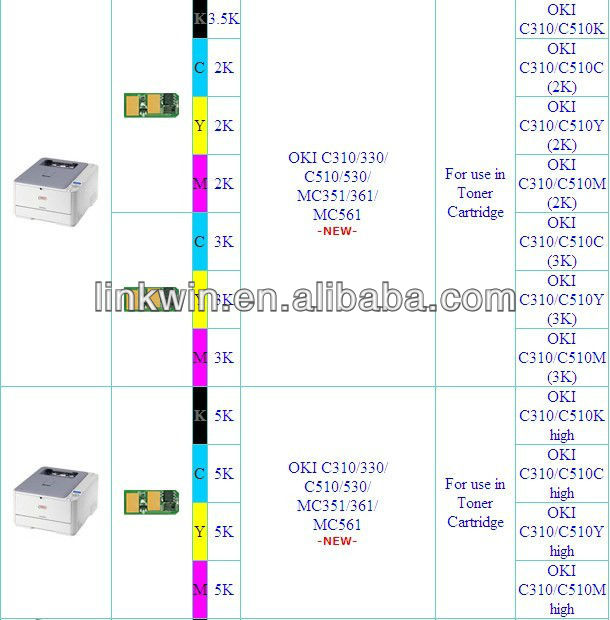 レーザースマートトナーokiのチップのためのc801ico-c80144643004プリンタトナーチップ用カートリッジトナー問屋・仕入れ・卸・卸売り