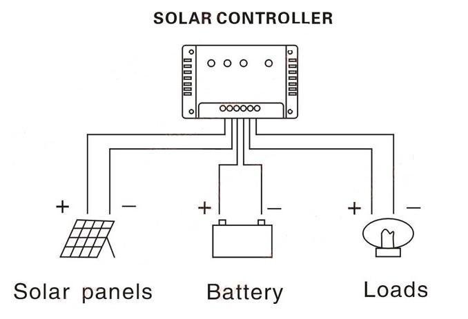 Solar charge controller схема