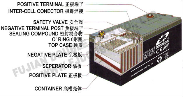 再充電可能なモーターバッテリー12v7ahoemの設計と、 ceおよびiso問屋・仕入れ・卸・卸売り