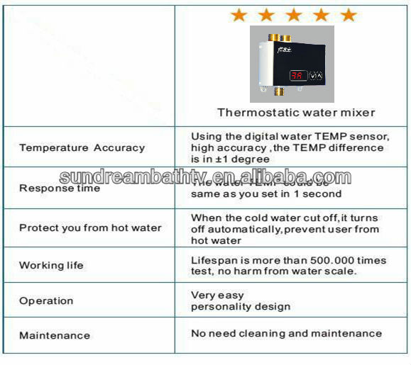 恒温水ミクスト混合冷温水インテリジェントコントロールパネルのガス給湯器のための問屋・仕入れ・卸・卸売り