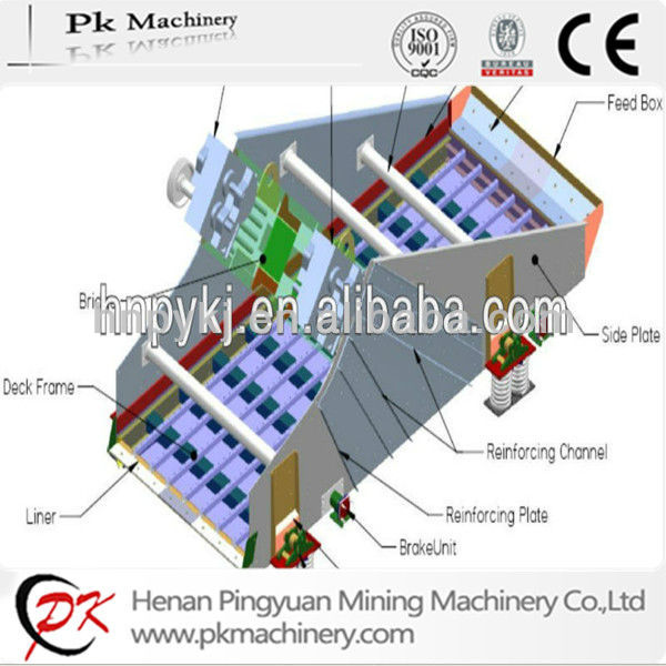 High efficiency reasonable price circular cocoa powder separator