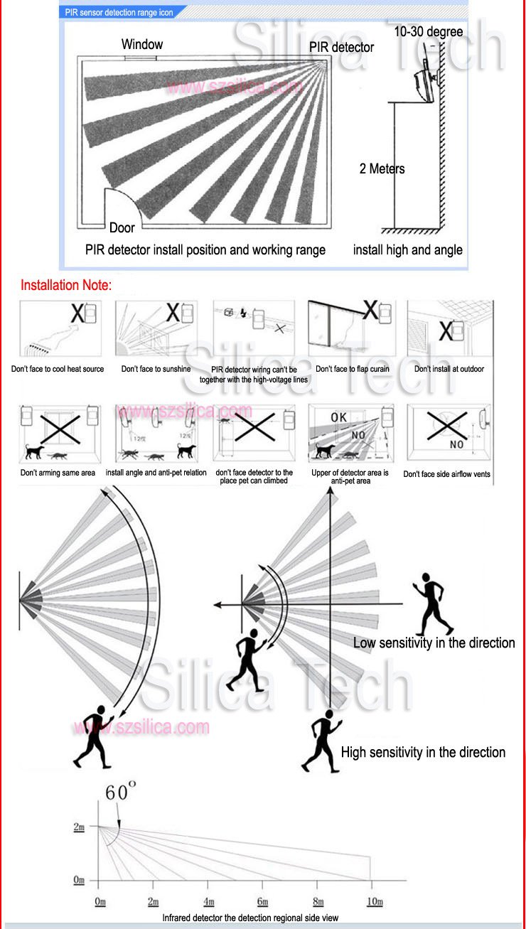 gsm-security-alarm-system-3.jpg