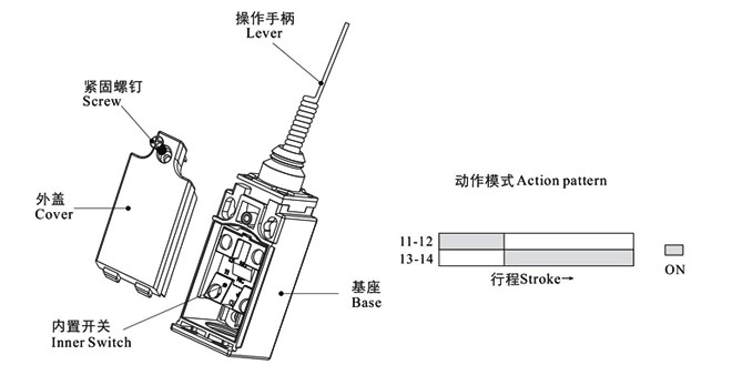 双方向1no1ncリセット用リミットスイッチリフト( cls-102r)仕入れ・メーカー・工場