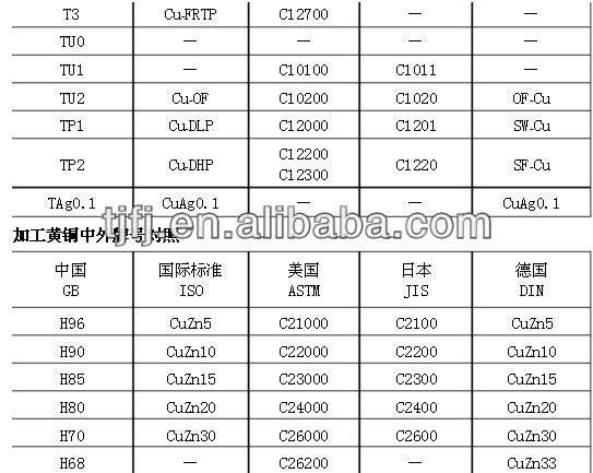 真鍮プレートc21000、 c22000、 c22600、 c23000、 c24000、 c26000、 c26130真鍮のプレート問屋・仕入れ・卸・卸売り
