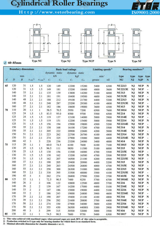 cylinderical60-85.jpg