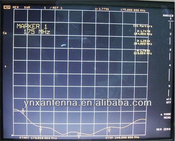 /vhfuhfカーデジタルテレビのatscrg174ケーブルfコネクタ仕入れ・メーカー・工場