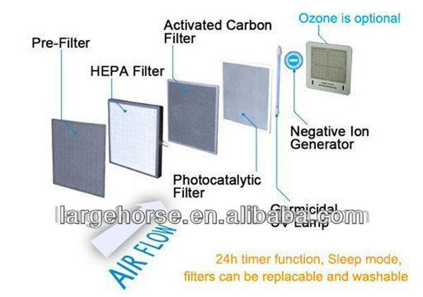 mini portable hepa home air purifier with ozo<em></em>ne generator問屋・仕入れ・卸・卸売り