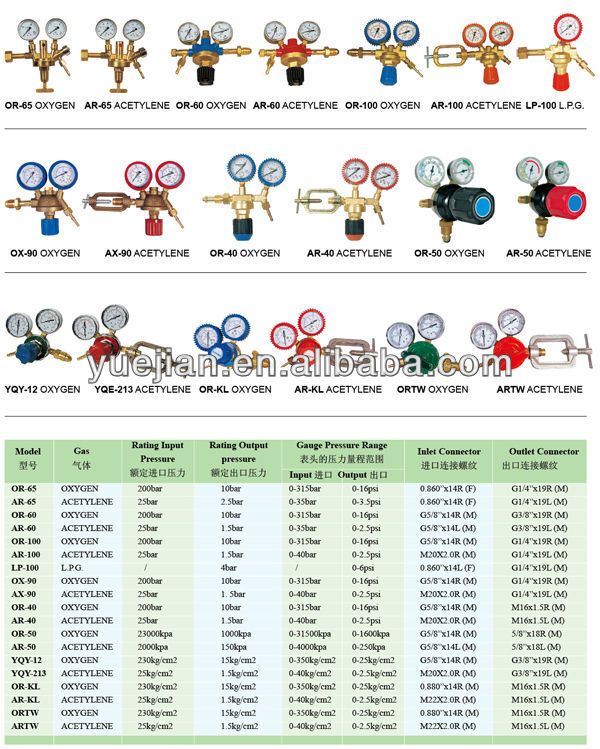 ハリスとacetylence大和酸素減圧器問屋・仕入れ・卸・卸売り