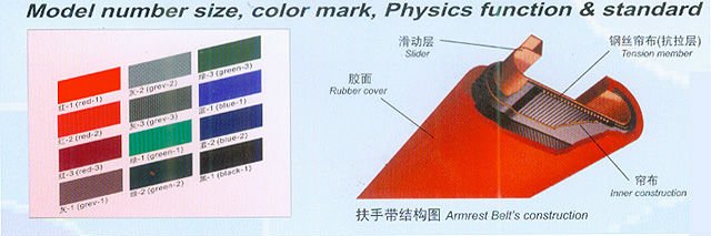 エスカレーター手すり高品質問屋・仕入れ・卸・卸売り